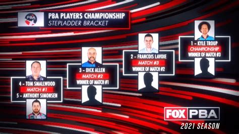 2021 PBA Players Championship Stepladder Finals .